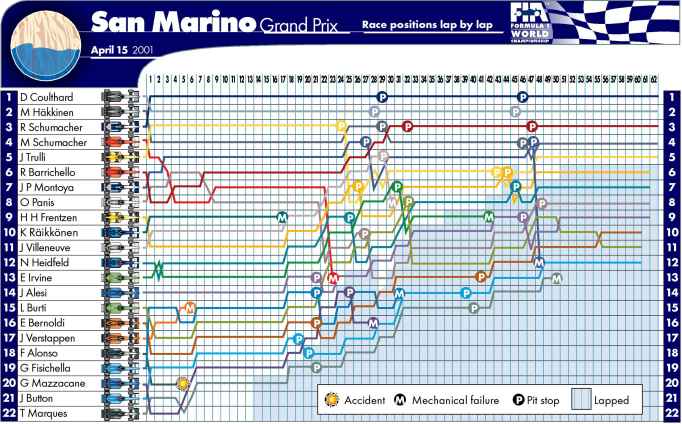 Picture kindly provided by the FIA