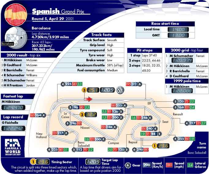 Picture kindly provided by the FIA