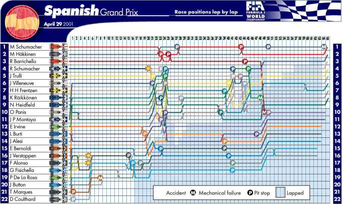 Picture kindly provided by the FIA