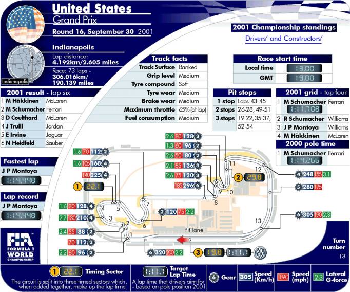 Picture kindly provided by the FIA