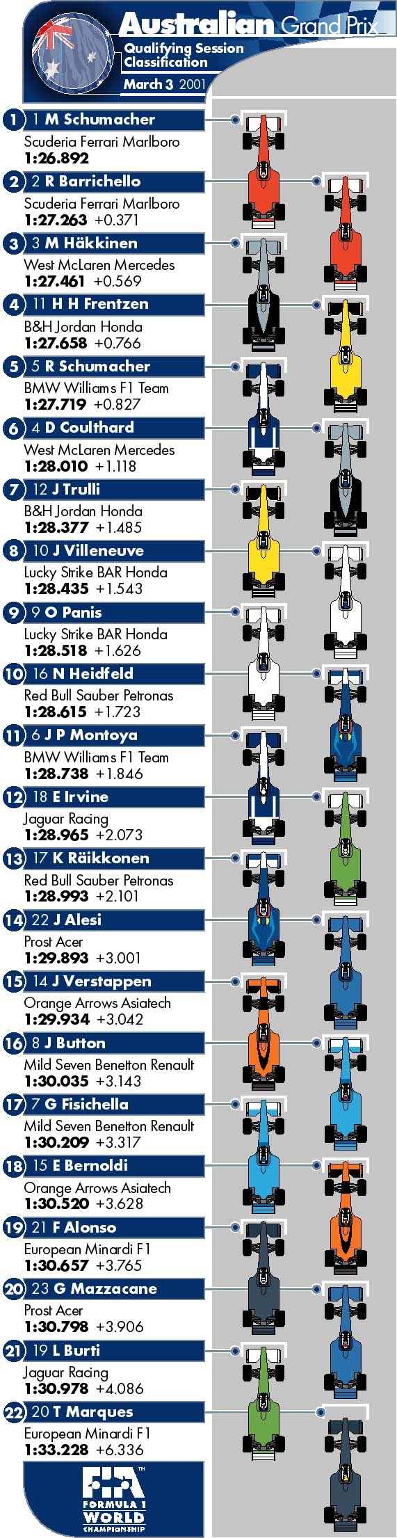 Picture kindly provided by the FIA