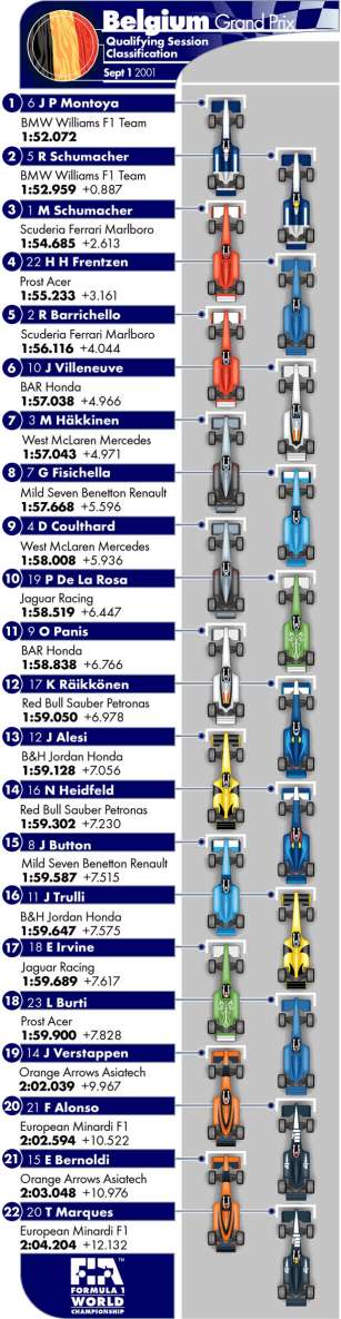 Picture kindly provided by the FIA.