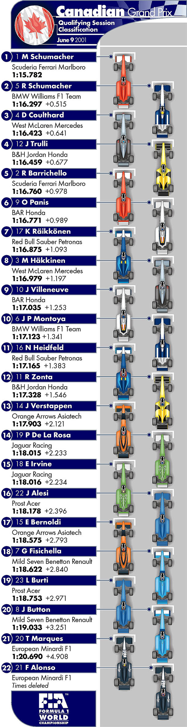 Picture kindly provided by the FIA