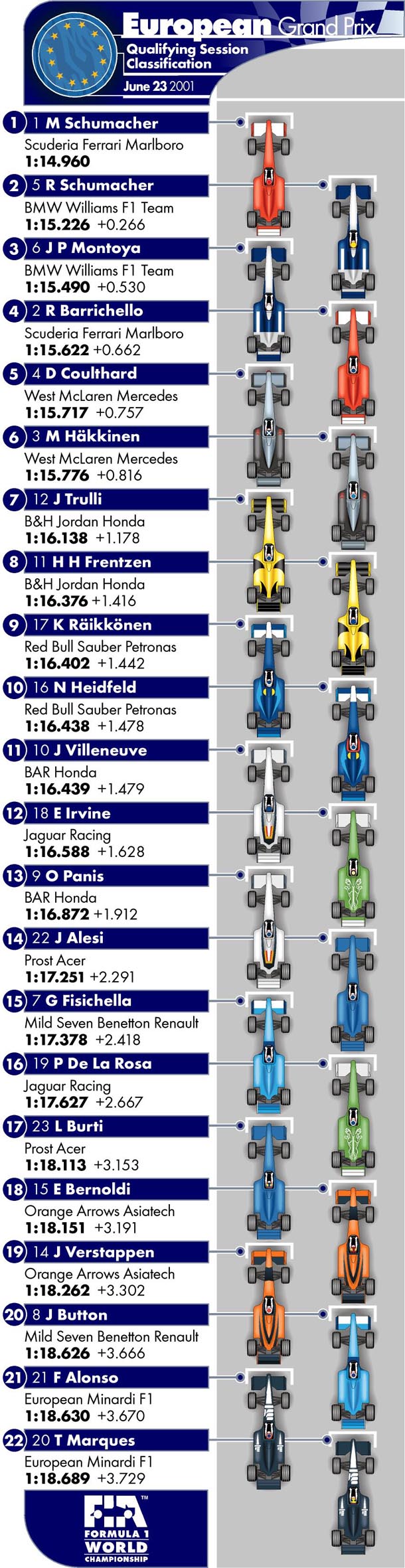 Picture kindly provided by the FIA
