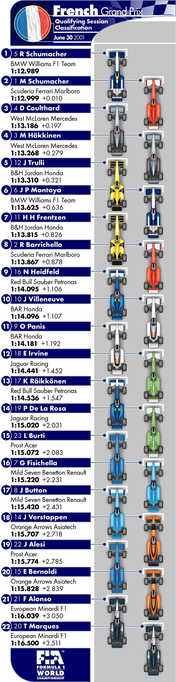 Picture kindly provided by the FIA