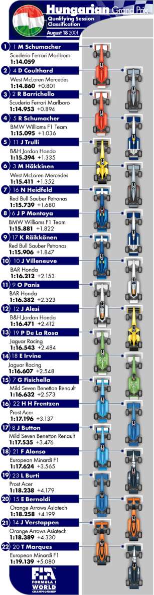 Picture kindly provided by the FIA.