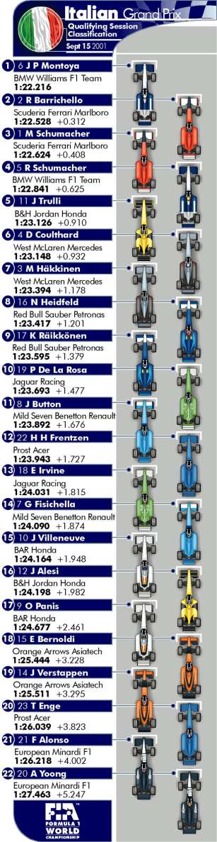 Picture kindly provided by the FIA.