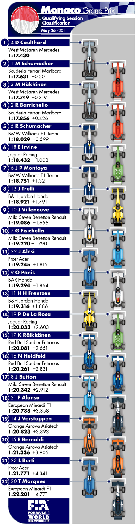 Picture kindly provided by the FIA