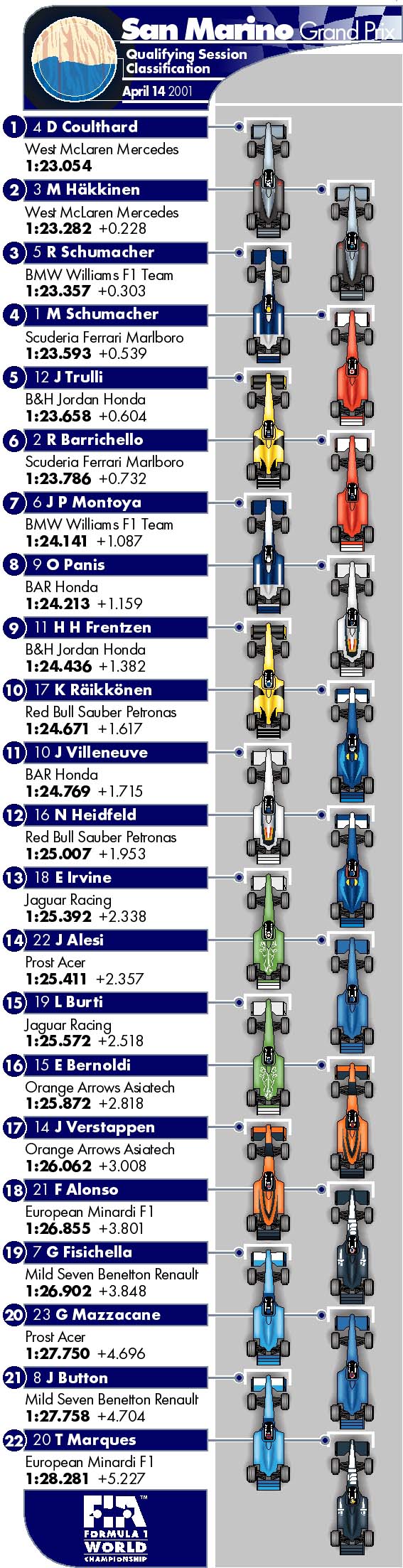 Picture kindly provided by the FIA