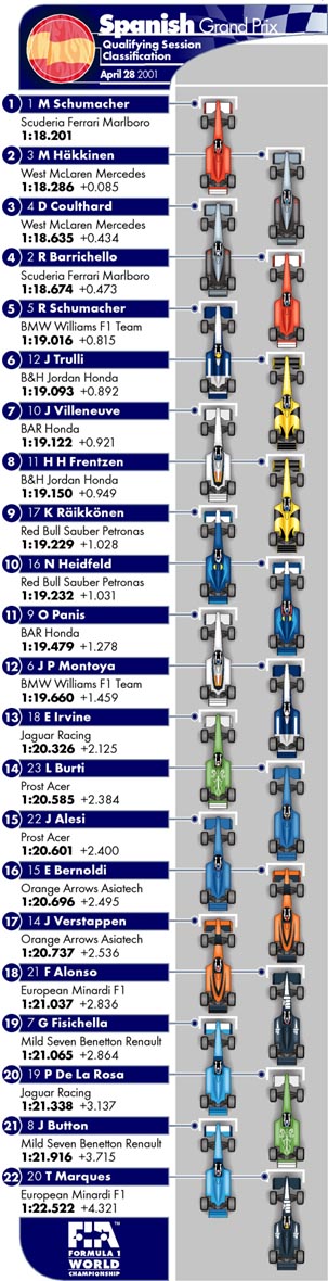 Picture kindly provided by the FIA