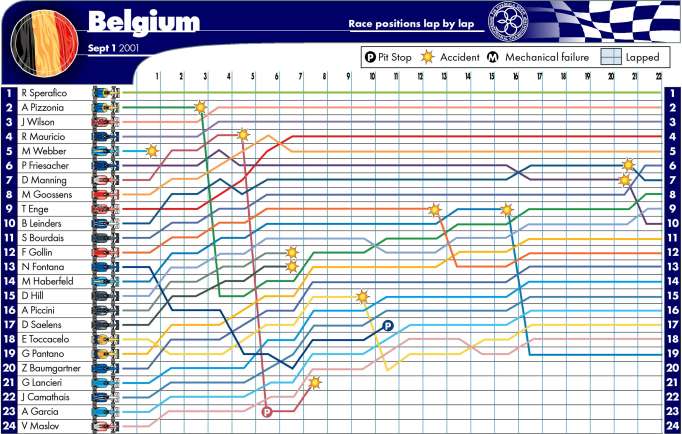 Picture kindly provided by the FIA.