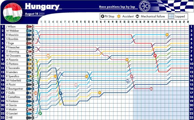 Picture kindly provided by the FIA.