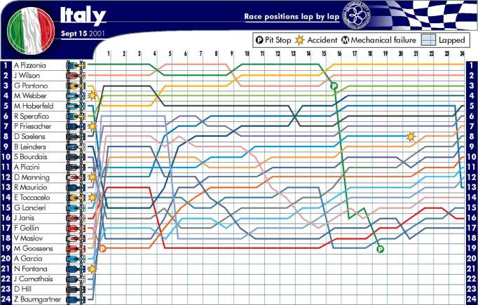 Picture kindly provided by the FIA.