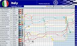 2002 Italy F3000 lap-by-lap. Image by John Rigby, FIA. Click here for a larger image.