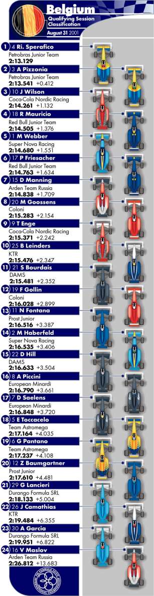 Picture kindly provided by the FIA.