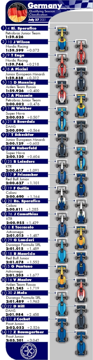 Picture kindly provided by the FIA.