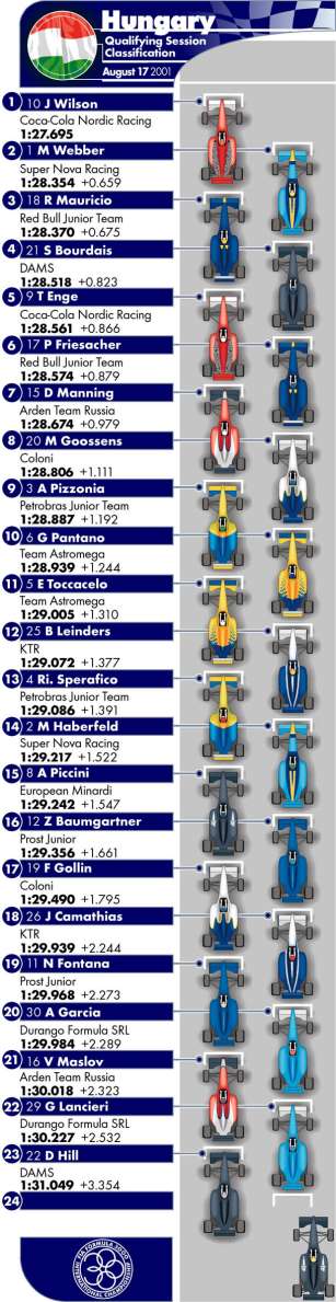 Picture kindly provided by the FIA.
