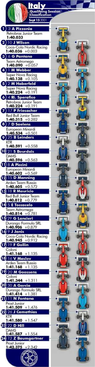 Picture kindly provided by the FIA.