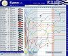 WRC 2002: Cyprus stage-by-stage. Image by John Rigby.