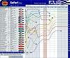 WRC 2002: Safari stage times. Image by John Rigby.