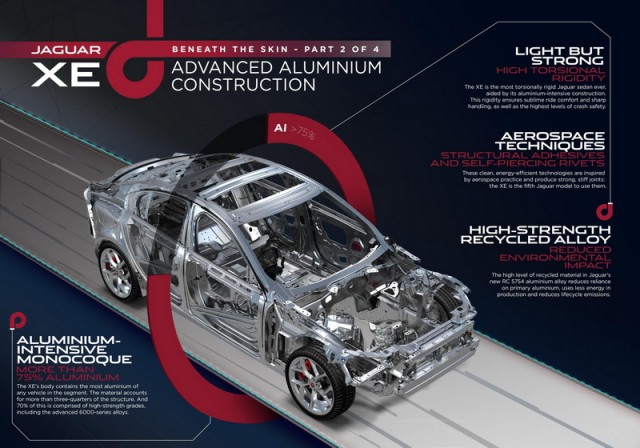 Jag XE to be 75% aluminium. Image by Jaguar.