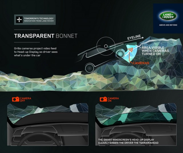 Land Rover announces invisible bonnet. Image by Land Rover.