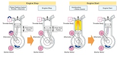 2008 Mazda technology. Image by Mazda.