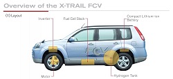 2008 Nissan X-Trail FCV. Image by Nissan.