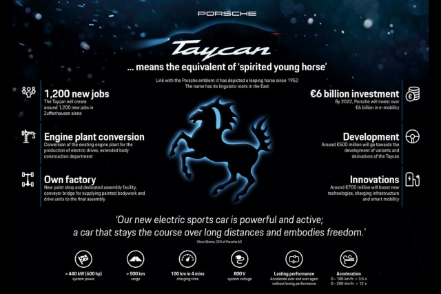 2019 Porsche Taycan. Image by Porsche.