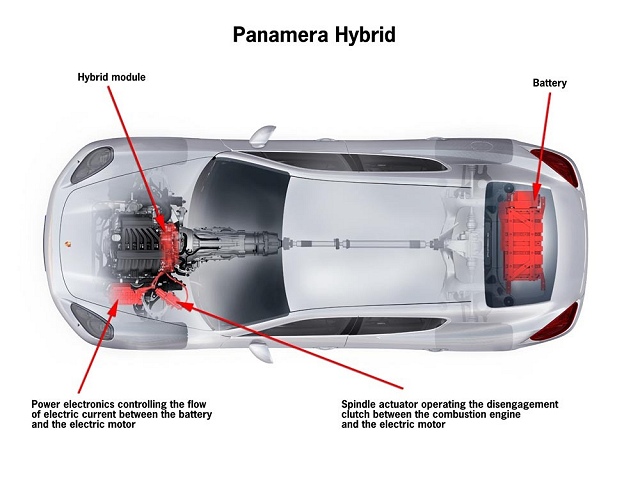 Porsche reveals Panamera Hybrid. Image by Porsche.