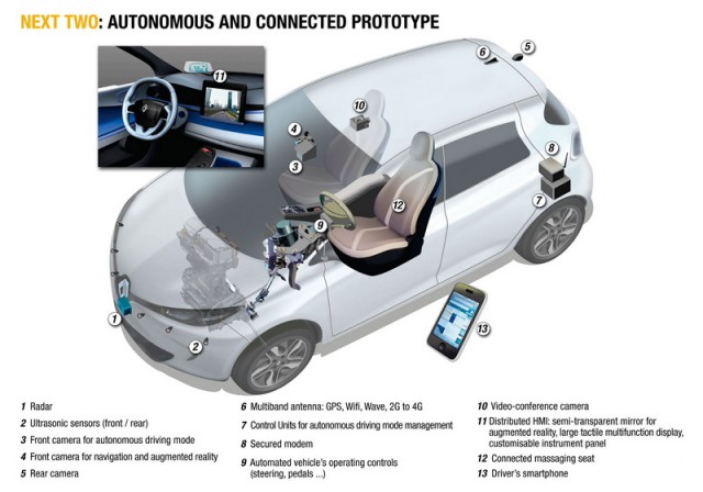 Renault's 'driverless' car. Image by Renault.