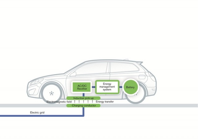Volvo looks at inductive charging. Image by Volvo.